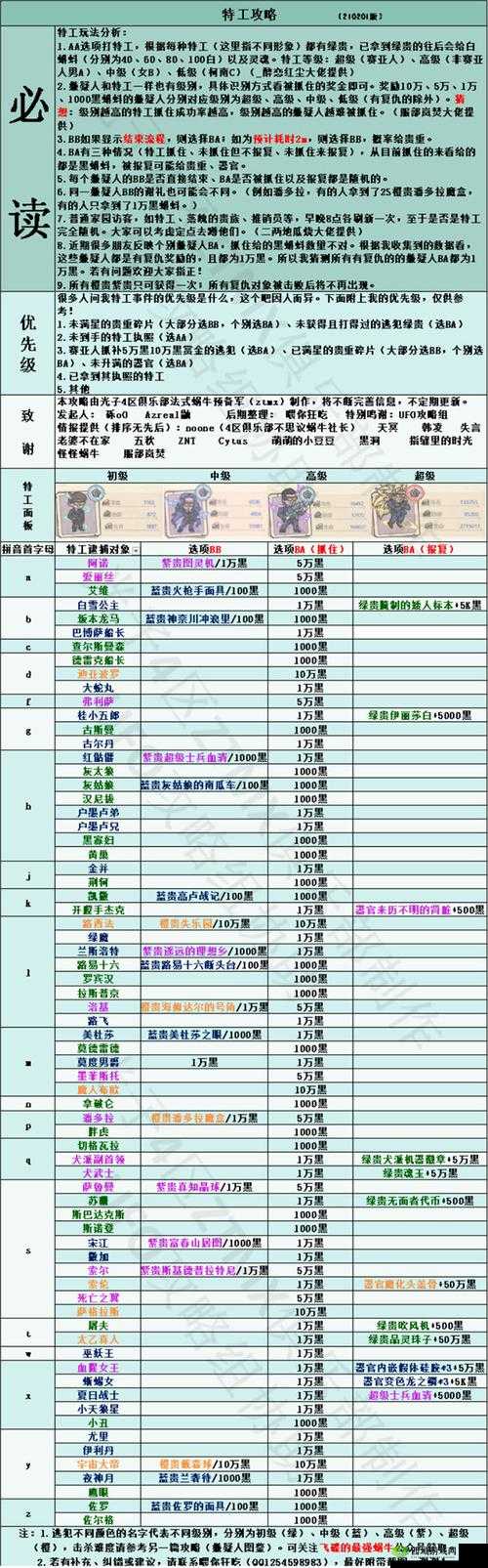 最强蜗牛资源优化策略及建议