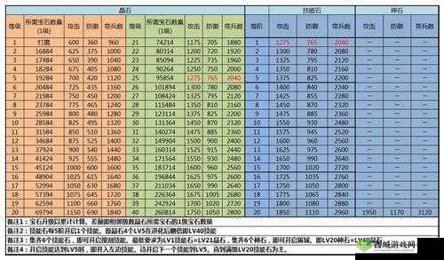 攻城掠地联合觉醒技巧全面解析及实用方法介绍