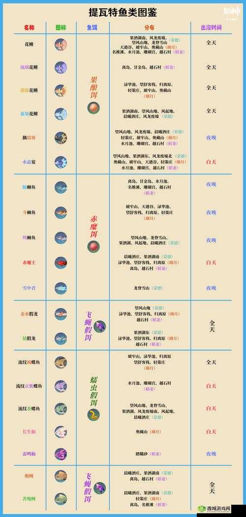 桃源深处有人家：水域小萝卜图鉴——萝贝红的神秘家园探索