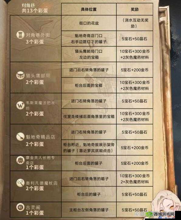 哈利波特魔法觉醒海格生日彩蛋触发全攻略详细解读