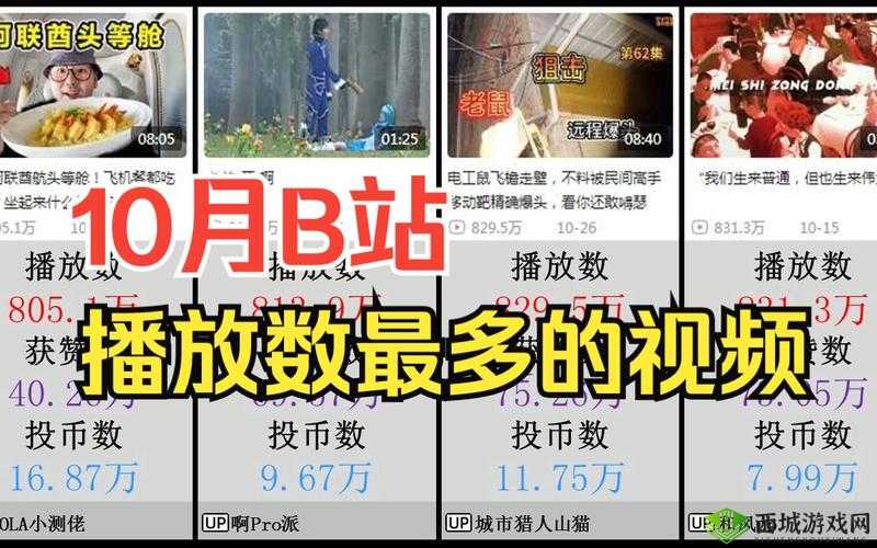 B站视频观看人数猛增引热议