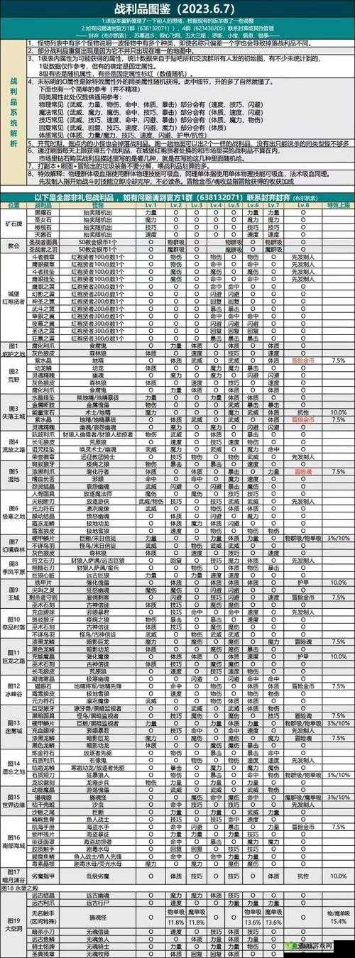 地下城堡 2：阵容搭配攻略与强力阵容推荐