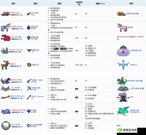 泰拉瑞亚坐骑全攻略：属性详解与获取方法介绍