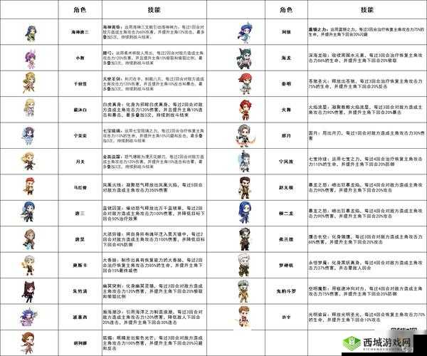 斗罗大陆魂师对决深度解析，小舞最强阵容搭配与战术全攻略