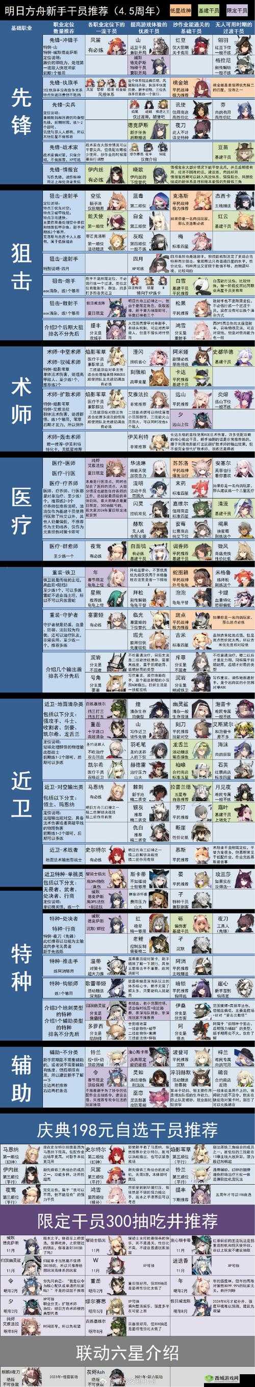 明日方舟危机合约常用的干员介绍