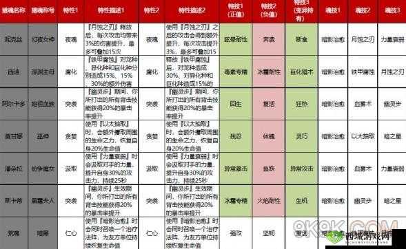 猎魂觉醒联动挂宠英招介绍