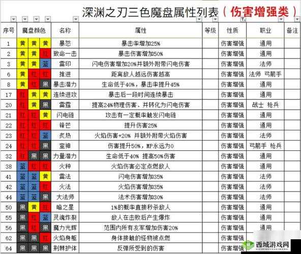 魔渊之刃双刀流派高伤法盘搭配深度解析与资源管理艺术指南