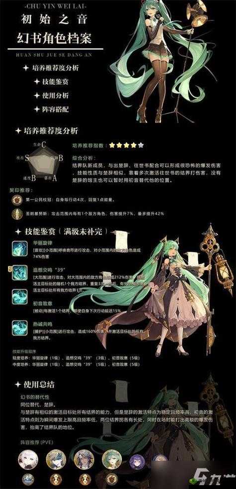 幻书启世录，神曲阵容搭配深度解析