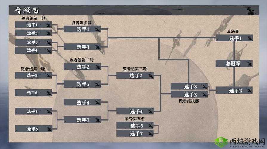 天涯明月刀手游剑荡八荒比赛规则介绍