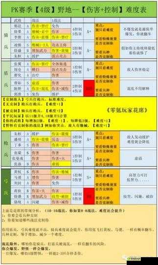 十二战纪露西,掌握辅助之力的英雄使用秘籍