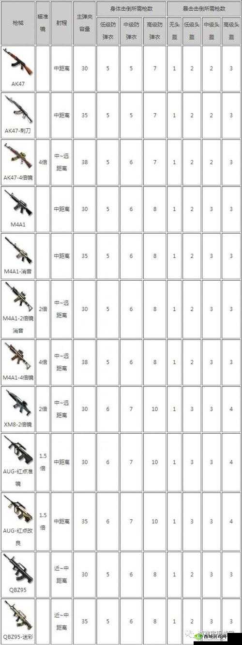 CF手游荒岛特训，步枪的多样搭配与双步枪流打法深度解析