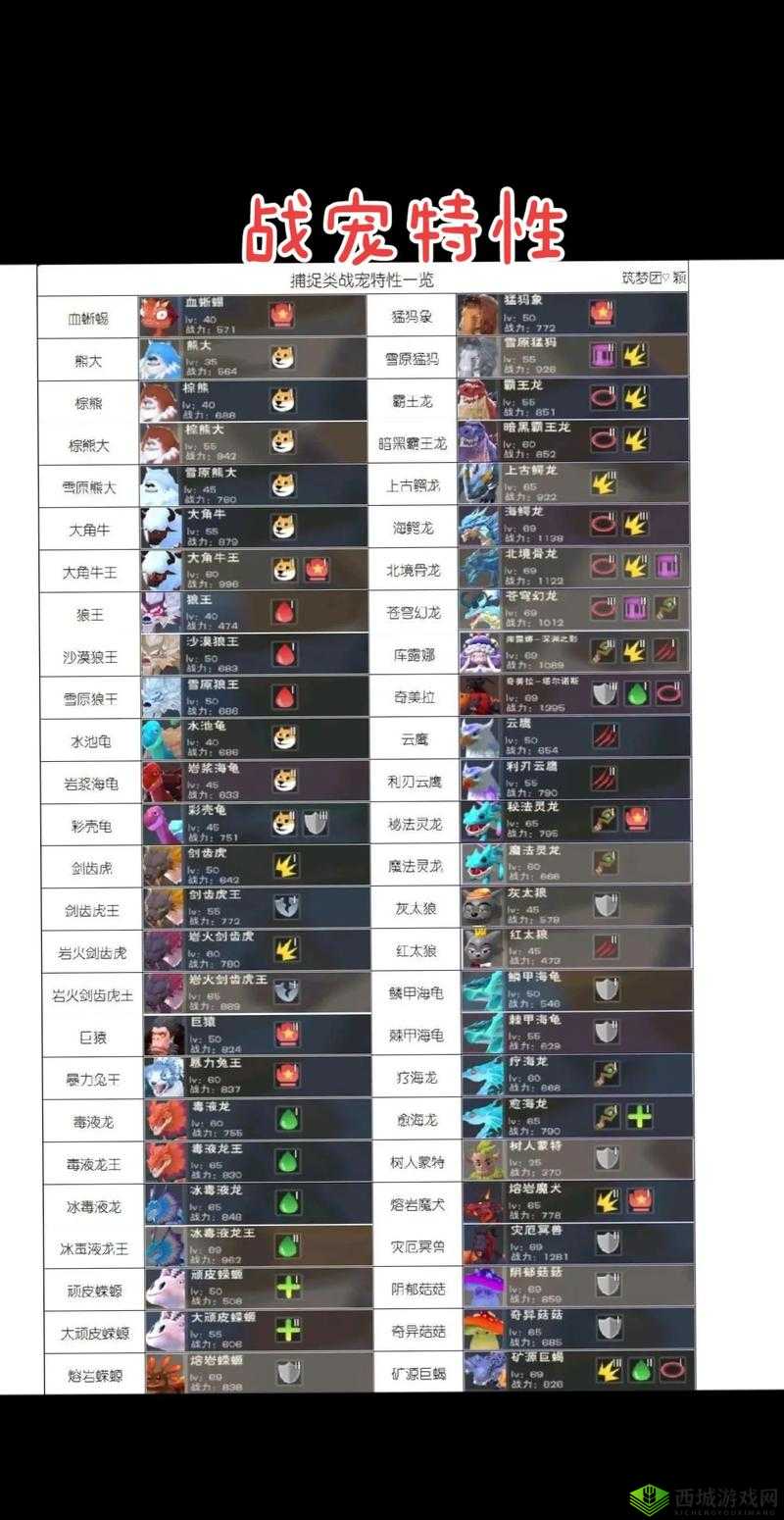 创造与魔法上古鳄龙抓捕技巧,樱树岭的资源管理艺术