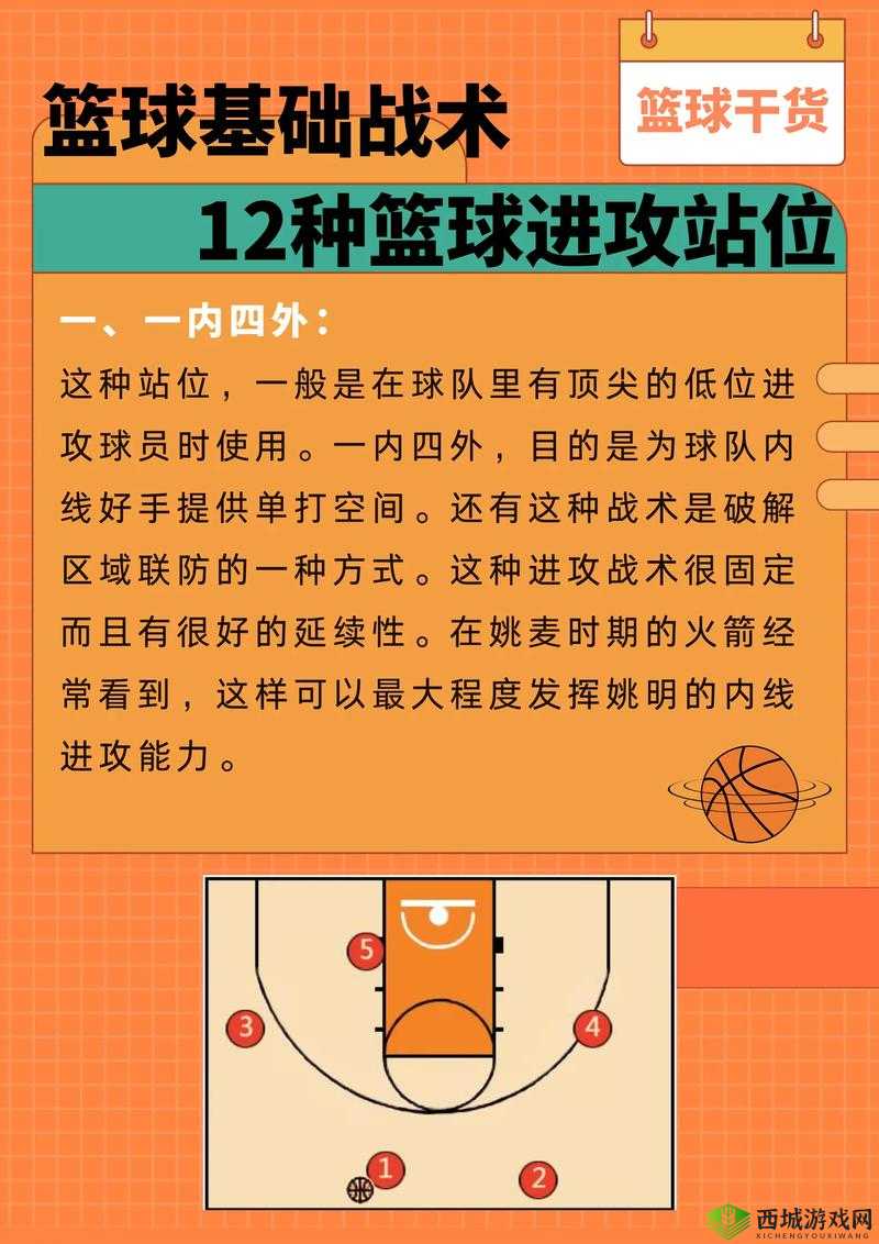 潮人篮球新手怎么玩，防守小技巧详解