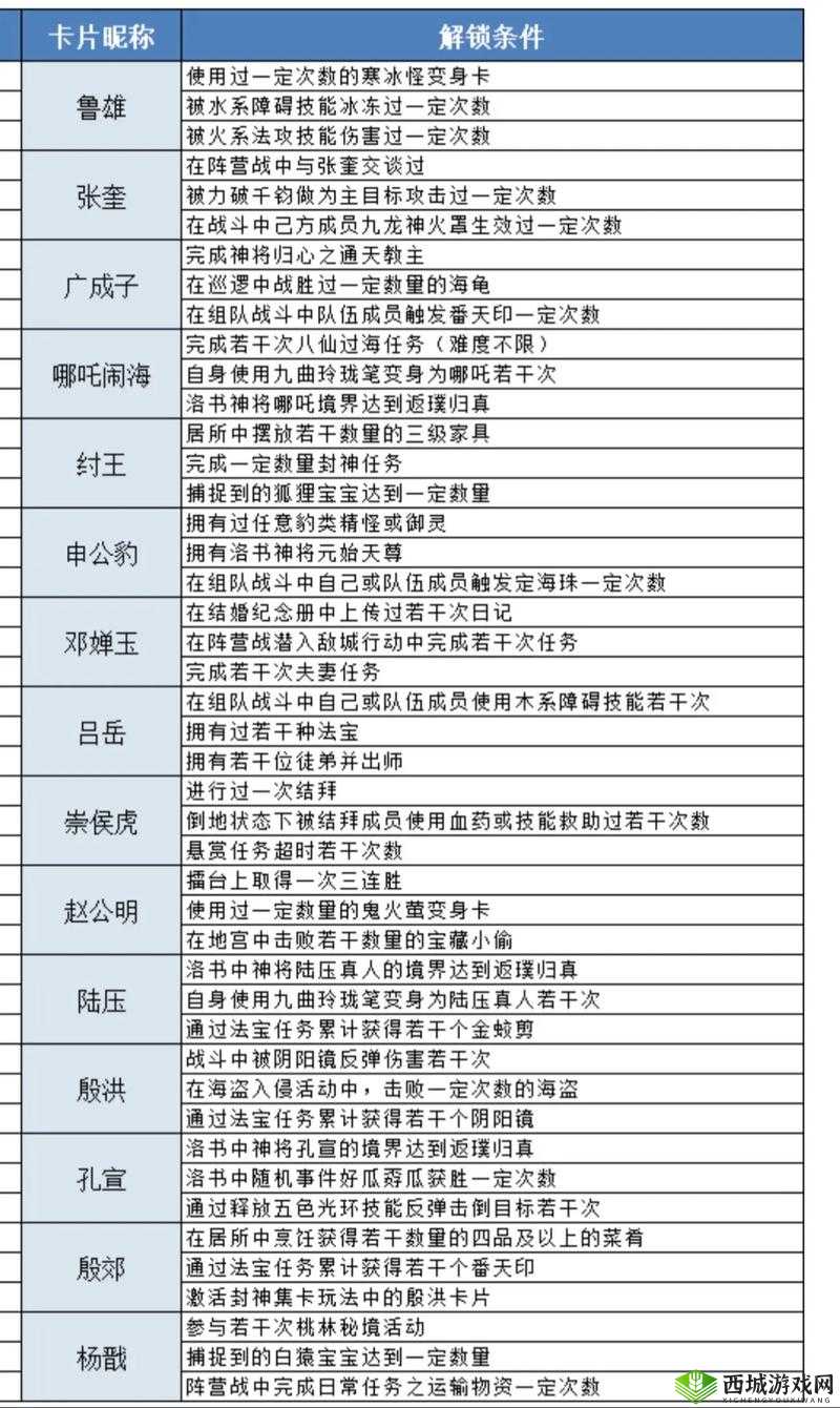 问道手游聚宝斋,角色交易提现全攻略