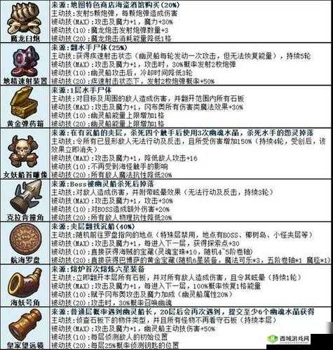 探索不思议迷宫，神秘小岛扫雷技巧与九关扫雷攻略的深度剖析