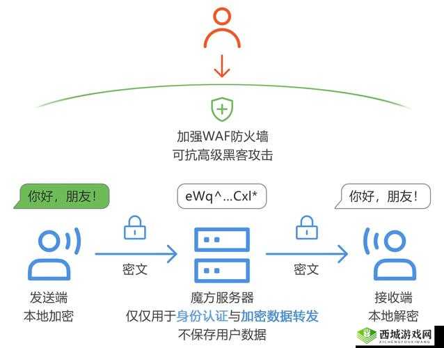 无人一区二区区别是什么免费体验方法泄露网友:一场关于网络隐私的探讨
