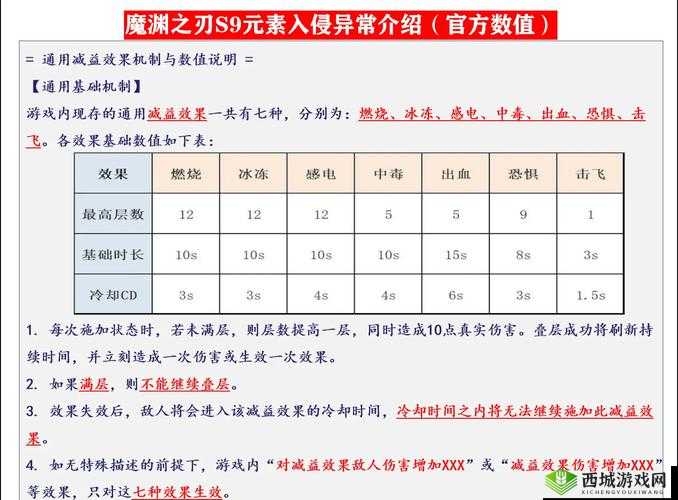 魔渊之刃药水bug是什么 使用技巧分享