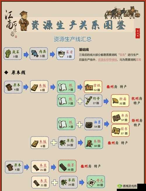江南百景图苏州渔具店怎么刷?快速获得方法介绍
