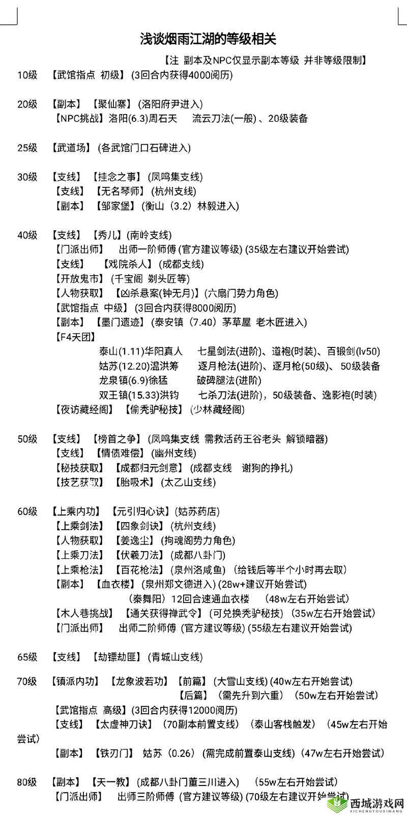 烟雨江湖燕王府前置任务及前置条件介绍