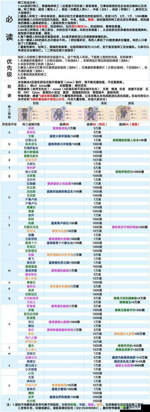 最强蜗牛战争论怎么样及获取方法介绍