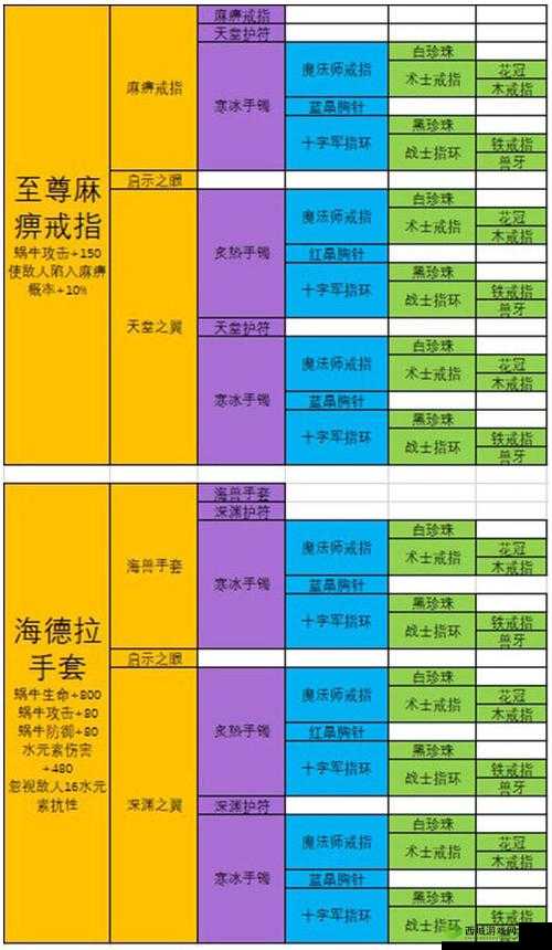 最强蜗牛白垩纪怎么获得 装备属性及获得方法介绍