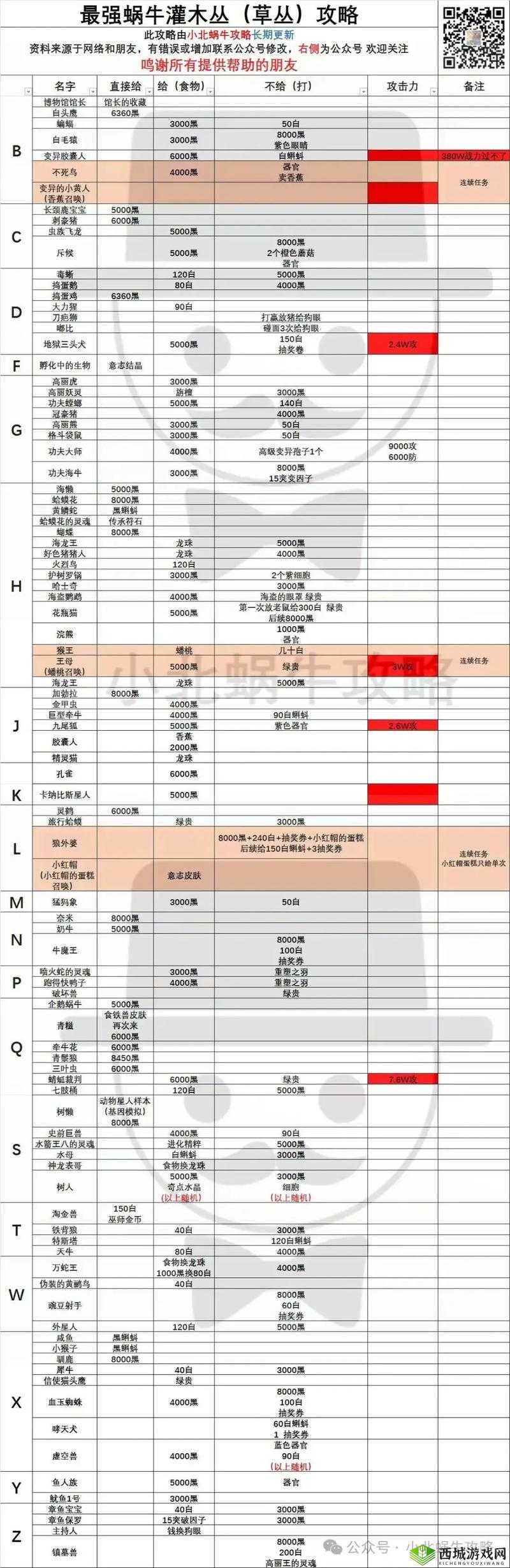 揭秘最强蜗牛，装备合成秘籍与位置探索