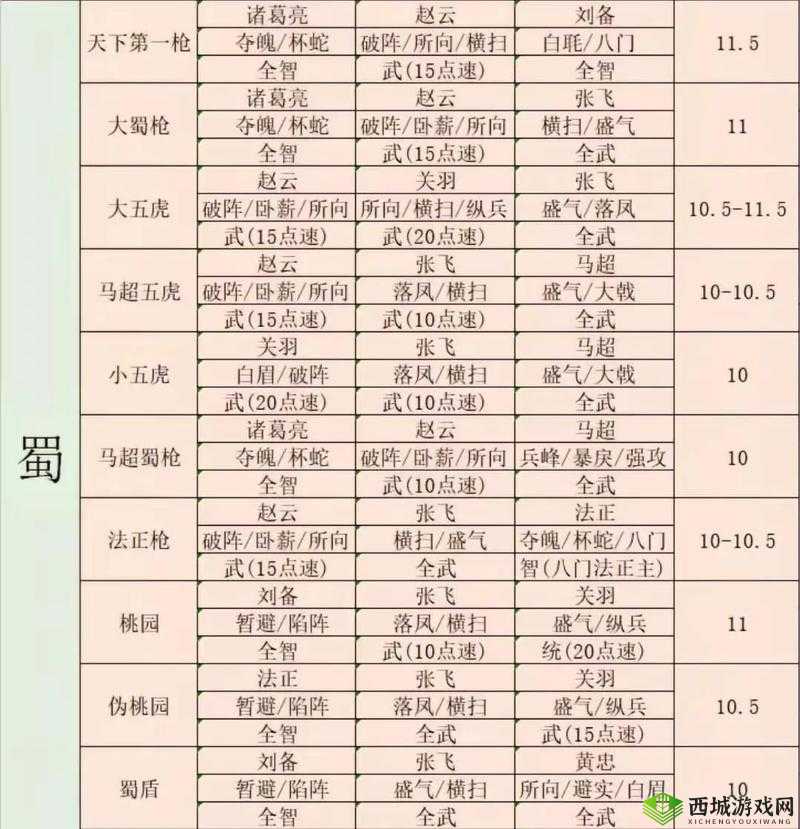 三国志战略版朱桓怎么用？战法阵容搭配攻略
