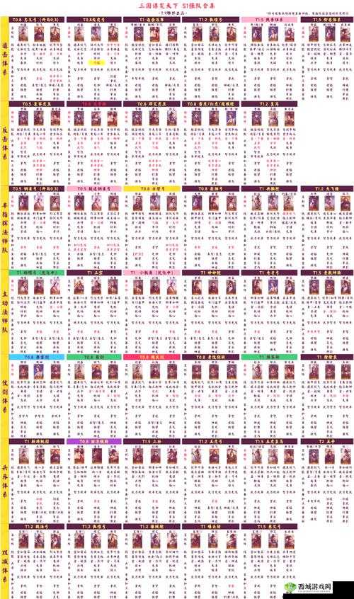 三国志战略版刘晔,智谋无双,阵容搭配全攻略