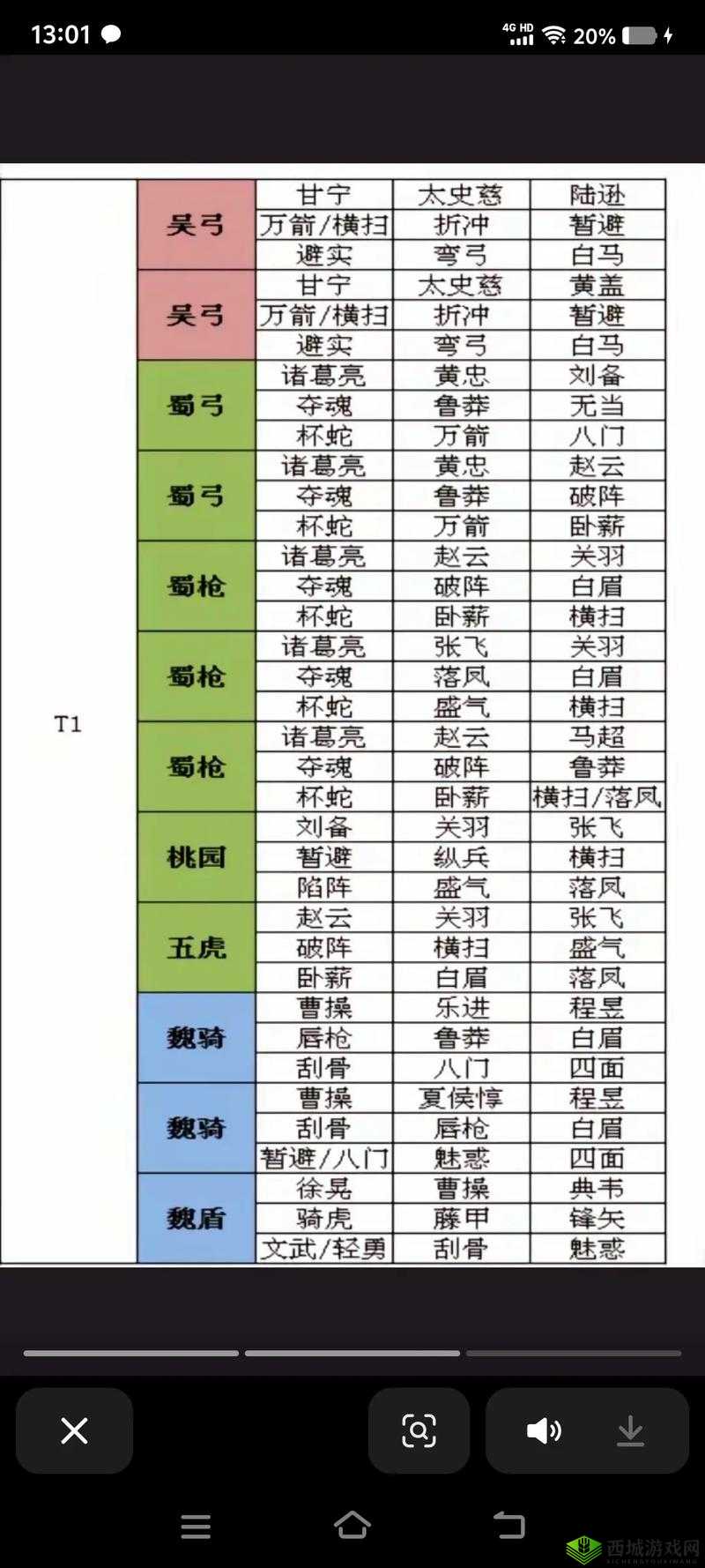 三国志战略版陈群怎么用，战法阵容搭配攻略