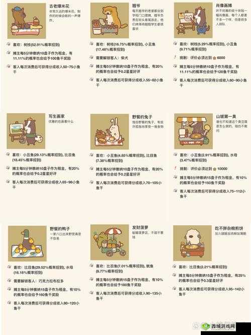 动物餐厅骨架碗橱解锁条件是什么？怎么获得攻略分享